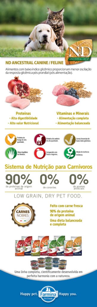 PlayBook PetLove Ancestral Econtent1 - Descontos Pro Pet
