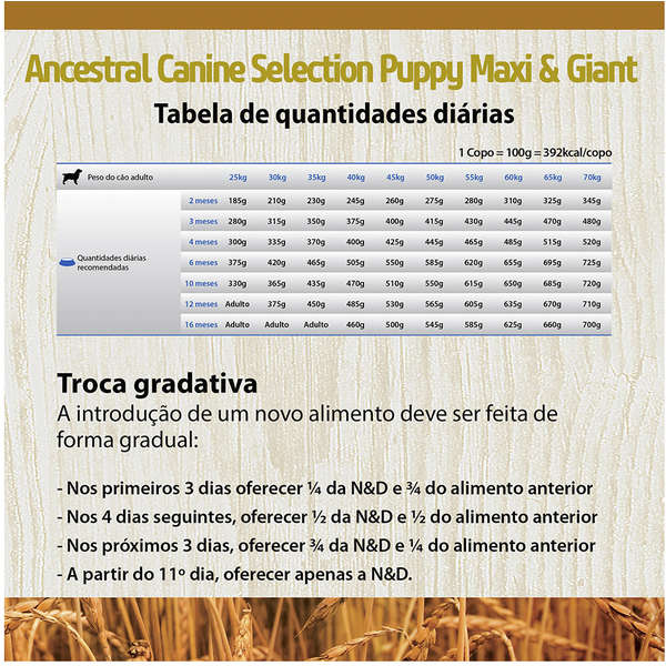 Ração Farmina N&D Ancestral Grain Selection Carnes e Frutas para Cães Filhotes Raças Grandes - Imagem 8