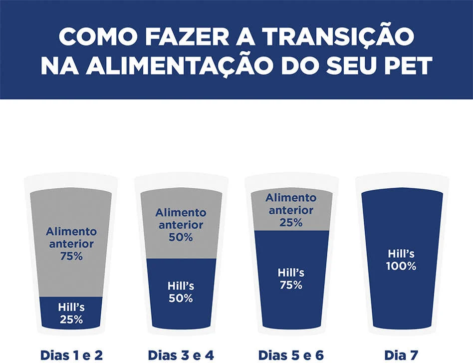 Kit com 02 Pacotes de Ração Seca Hill's Prescription Diet i/d Pedaços Pequenos Cuidado Gastrointestinal para Cães Adultos 2.4Kg Cada - Imagem 4