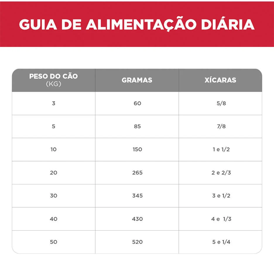 Kit com 02 Pacotes de Ração Seca Hill's Science Diet Pedaços Pequenos para Cães Adultos 7+ Sênior 2,4Kg Cada 3 - Descontos Pro Pet Kit com 02 Pacotes de Ração Seca Hill's Science Diet Pedaços Pequenos para Cães Adultos 7+ Sênior 2,4Kg Cada - Imagem 3