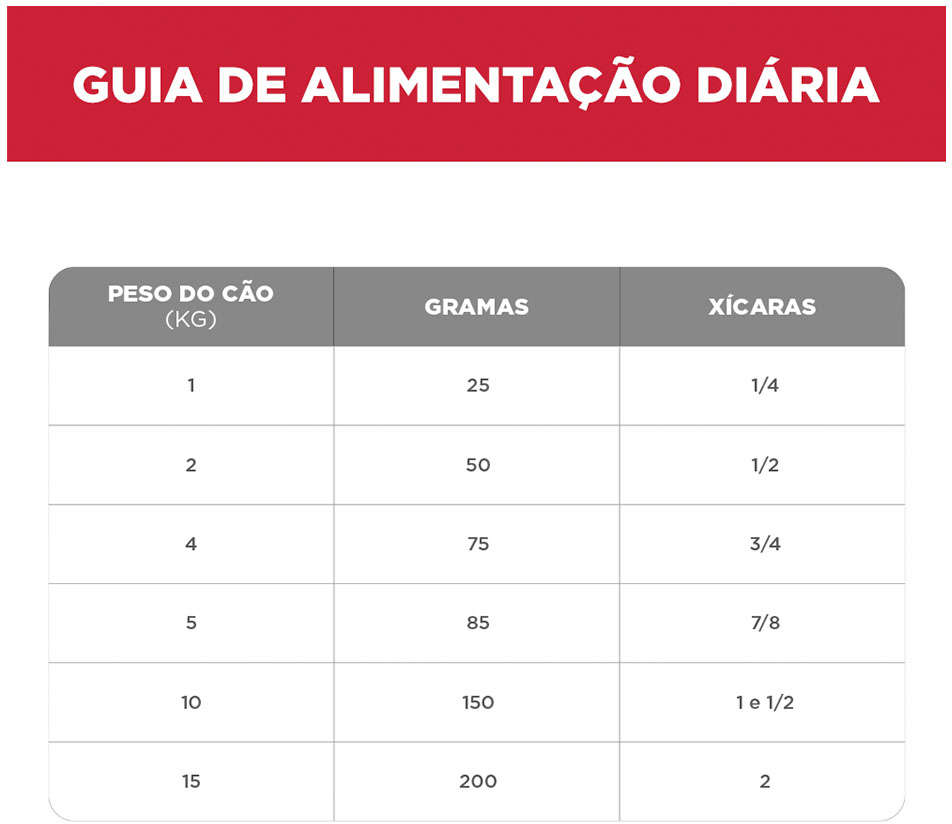 Kit com 02 Pacotes de Ração Seca Hill's Science Diet para Cães Adultos 7+ Sênior Raças Minis e Pequenas 2.4Kg Cada 5 - Descontos Pro Pet Kit com 02 Pacotes de Ração Seca Hill's Science Diet para Cães Adultos 7+ Sênior Raças Minis e Pequenas 2.4Kg Cada - Imagem 5